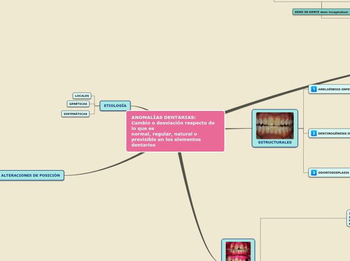 ANOMALÍAS DENTARIAS:         Cambio o desviación respecto de lo que es
normal, regular, natural o previsible en los elementos dentarios