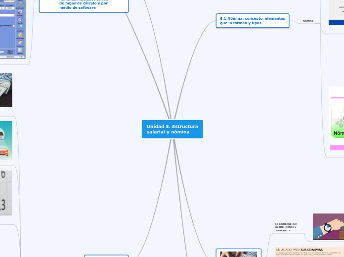 Unidad 5. Estructura
salarial y nómina