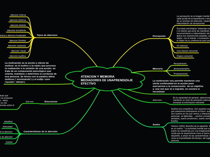 ATENCION Y MEMORIA MEDIADORES DE UNAPRENDIZAJE EFECTIVO