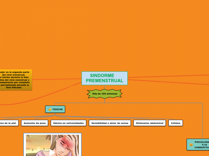 Sindrome premenstrual