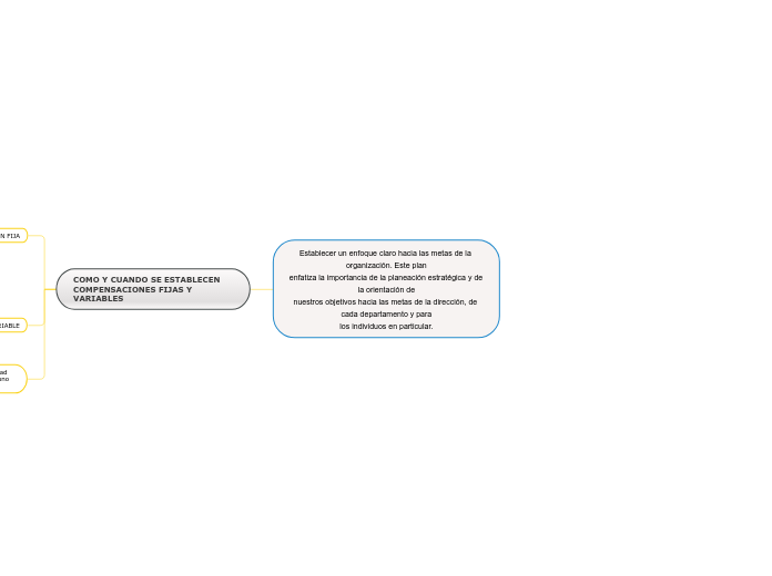 Establecer un enfoque claro hacia las metas de la organización. Este plan
enfatiza la importancia de la planeación estratégica y de la orientación de
nuestros objetivos hacia las metas de la dirección, de cada departamento y para
los individuos en particular.