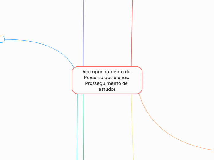 Acompanhamento do Percurso dos alunos: Prosseguimento de estudos