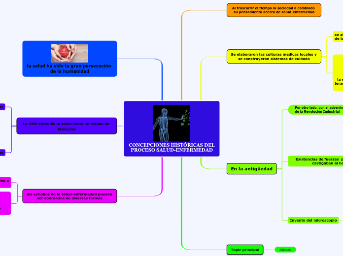 CONCEPCIONES HISTÓRICAS DELPROCESO SALUD-ENFERMEDAD