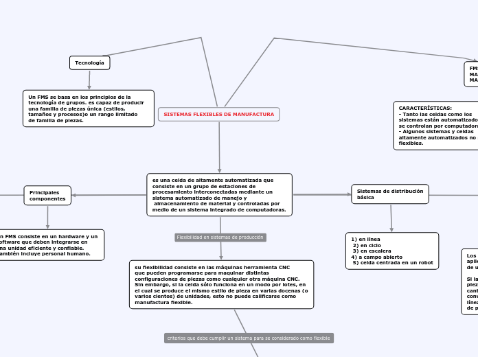 SISTEMAS FLEXIBLES DE MANUFACTURA