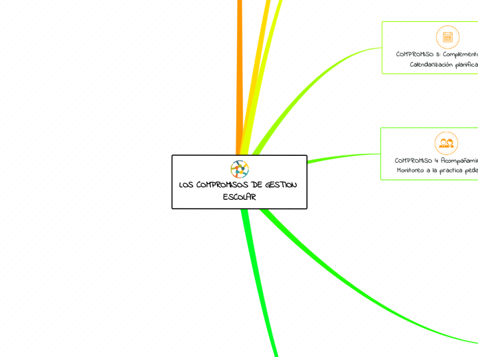 LOS COMPROMISOS DE GESTION ESCOLAR