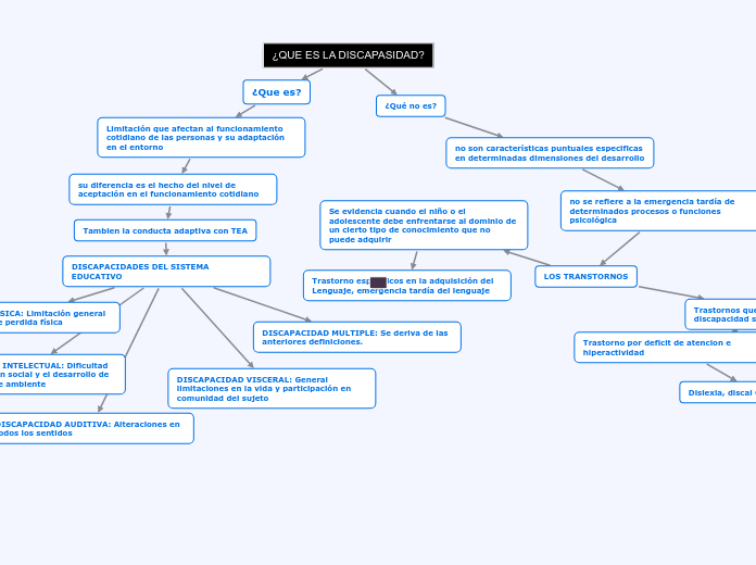 Esquema Gráfico – Fernando Baldovino