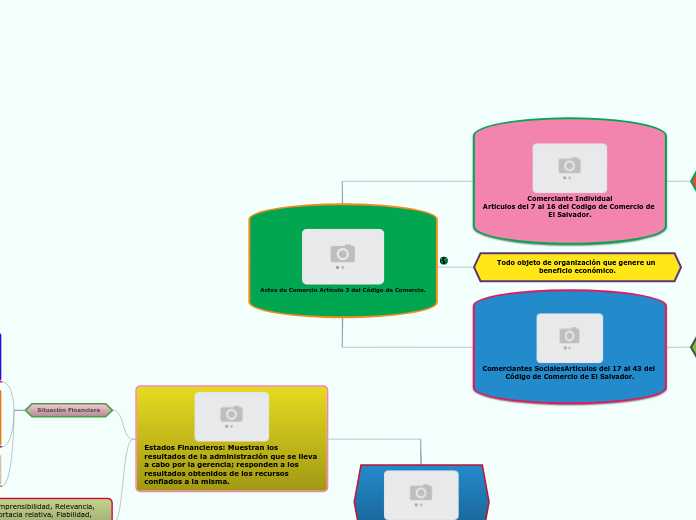 Contabilidad de Sociedades