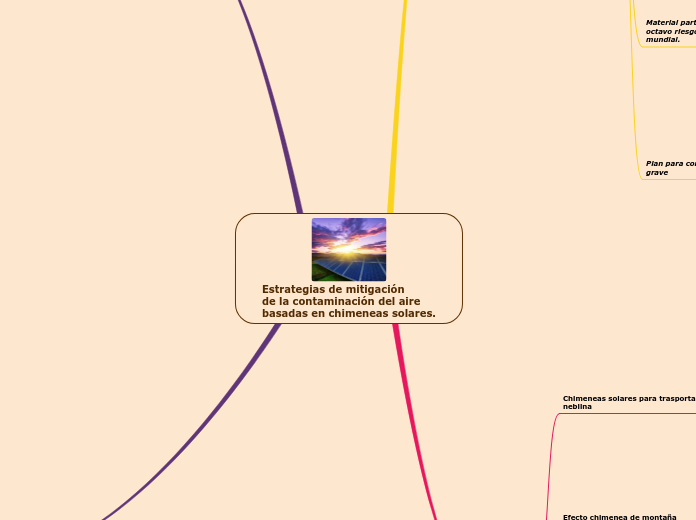 Estrategias de mitigación
de la contaminación del aire
basadas en chimeneas solares.