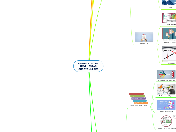 ESBOSO DE LAS PROPUESTAS CURRICULARES