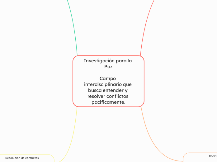 Investigación para la Paz

Campo interdisciplinario que busca entender y resolver conflictos pacíficamente.