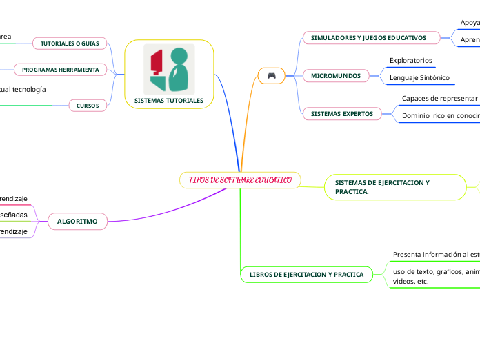 TIPOS DE SOFTWARE EDUCATICO