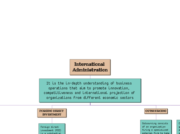 International Administration