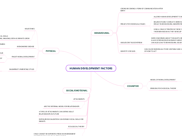 HUMAN DEVELOPMENT FACTORS