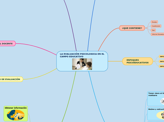LA EVALUACIÒN PSICOLOGICA EN EL CAMPO EDUCATIVO