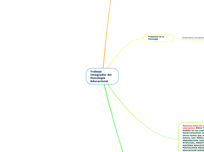Trabajo Integrador de: Psicología Educacional