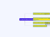 Mapa conceptual Empresa