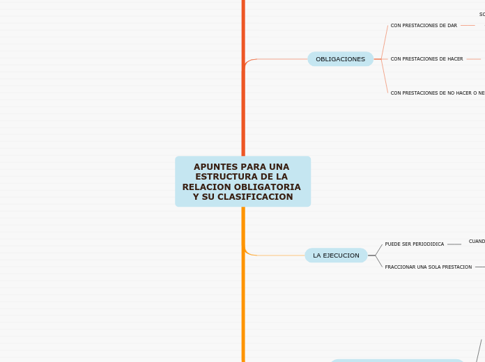 APUNTES PARA UNA ESTRUCTURA DE LA RELACION OBLIGATORIA Y SU CLASIFICACION