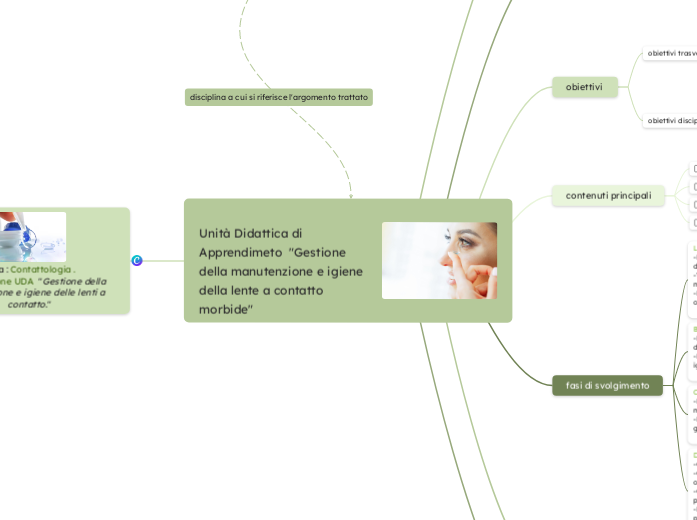 
Unità Didattica di Apprendimeto  