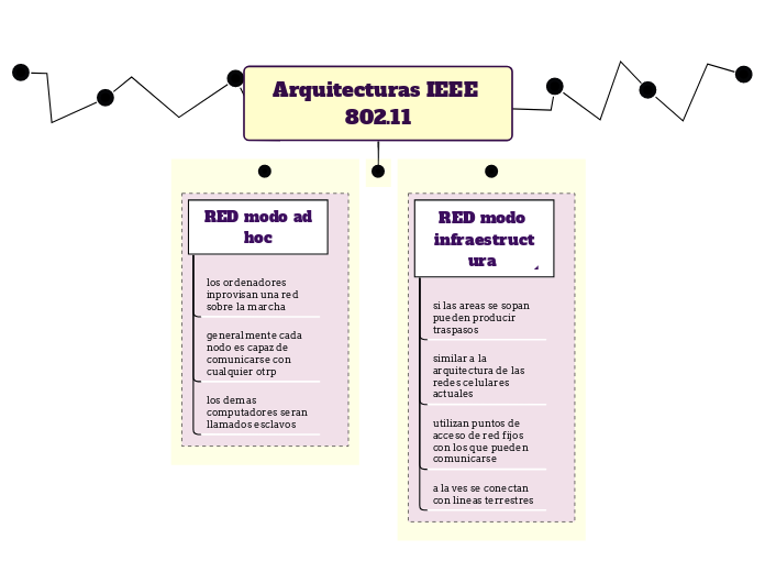 Arquitecturas IEEE 802.11