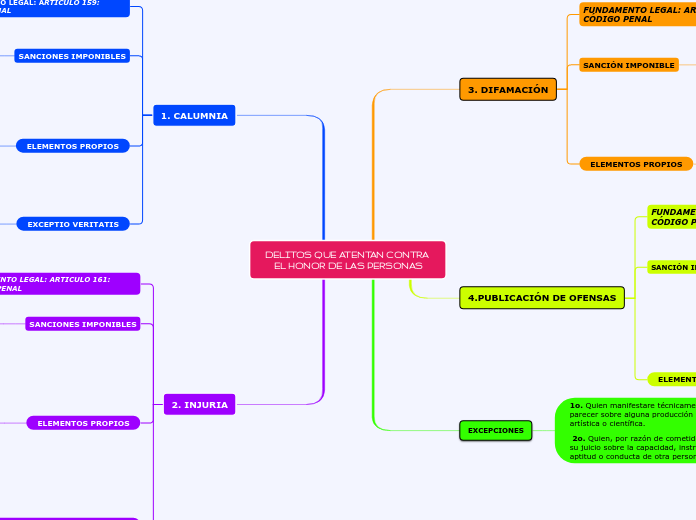 DELITOS QUE ATENTAN CONTRA EL HONOR DE LAS PERSONAS
