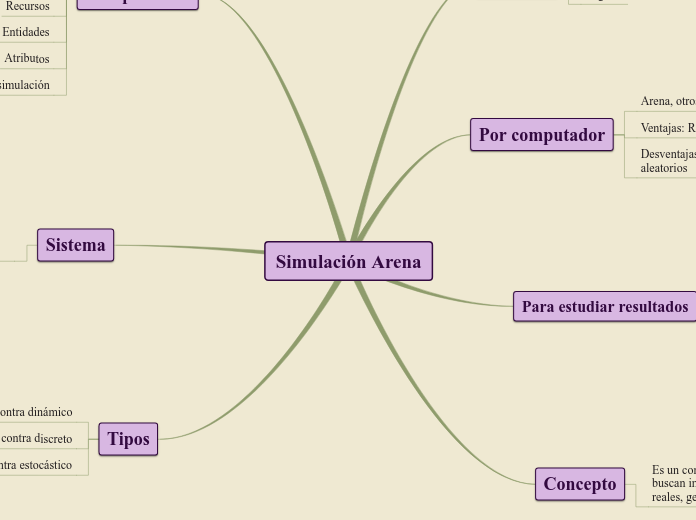 Simulación Arena