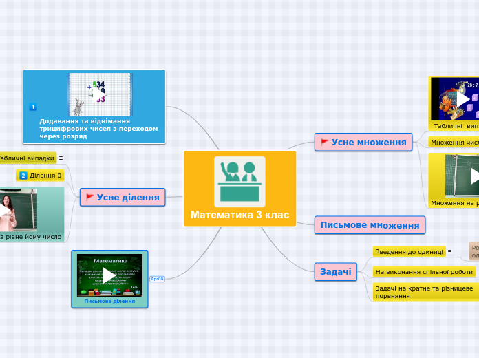 Математика 3 клас