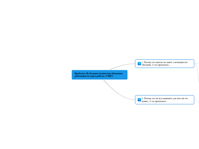  Анализ проблемы по технике 5 причин. Не большое количество  обучаемых 