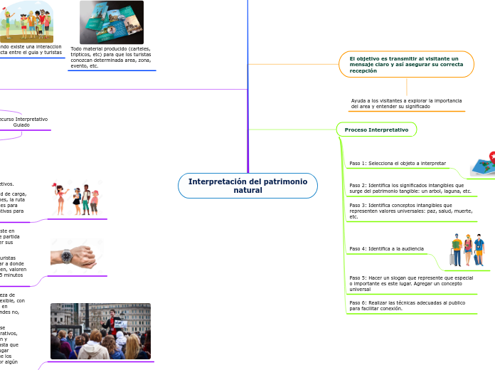 Interpretación del patrimonio
natural