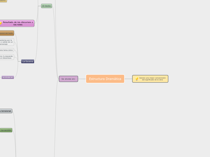 Estructura Dramática