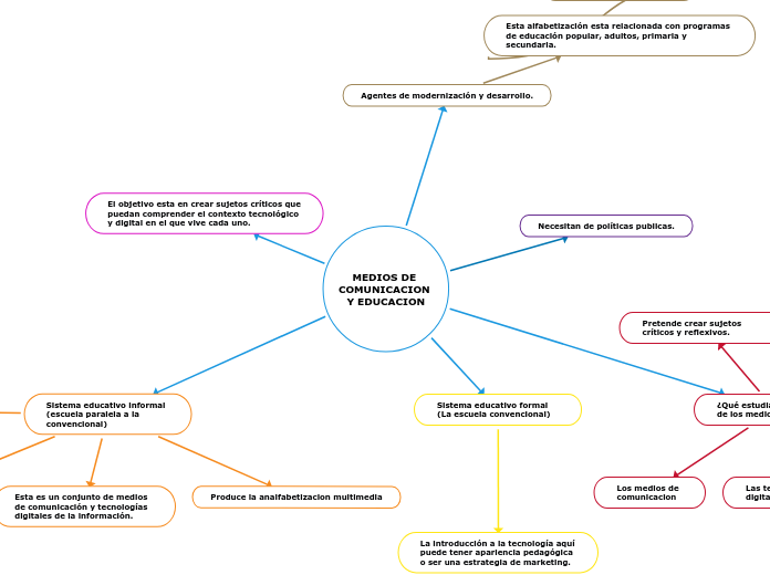 MEDIOS DE COMUNICACION Y EDUCACION