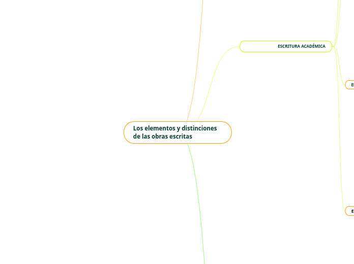 Los elementos y distinciones de las obras escritas