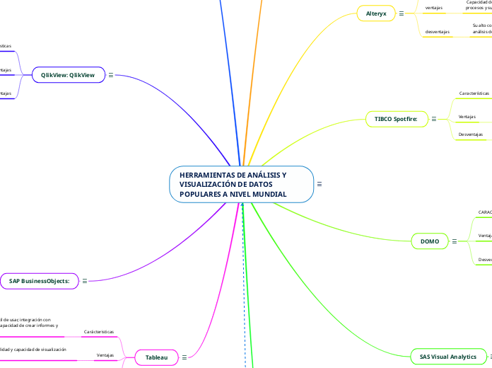 HERRAMIENTAS DE ANÁLISIS Y VISUALIZACIÓN DE DATOS POPULARES A NIVEL MUNDIAL