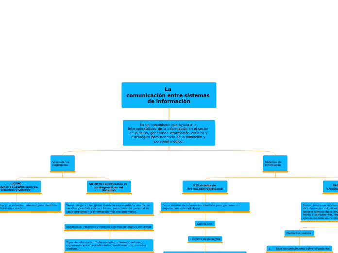 La comunicación entre sistemas de información