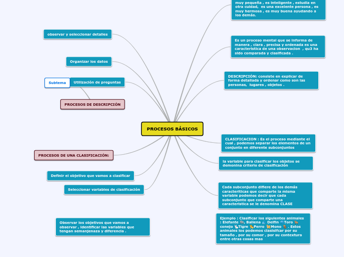 PROCESOS BÁSICOS