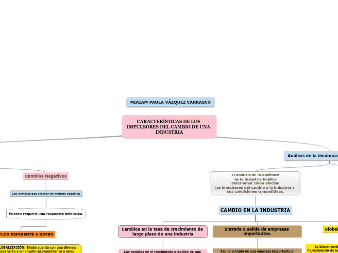 CARACTERÍSTICAS DE LOS IMPULSORES DEL CAMBIO DE UNA   INDUSTRIA