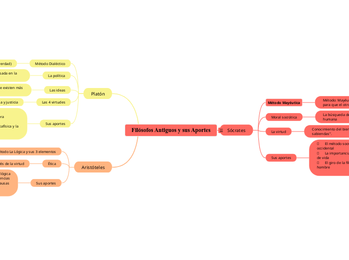 Filósofos antiguos y sus aportes