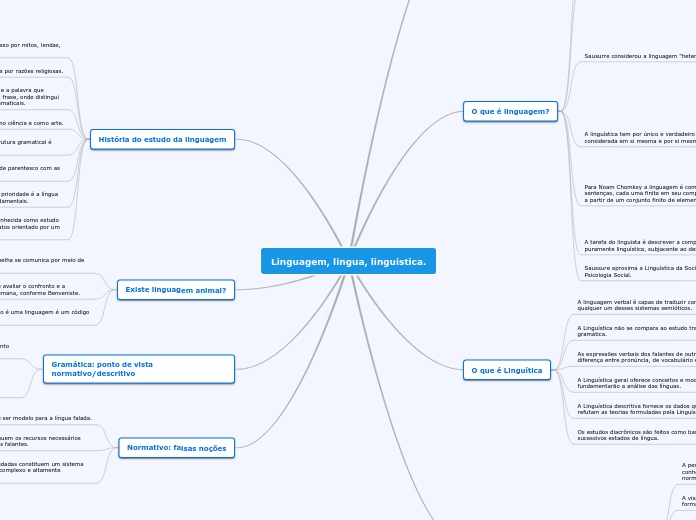 Linguagem, língua, linguística.