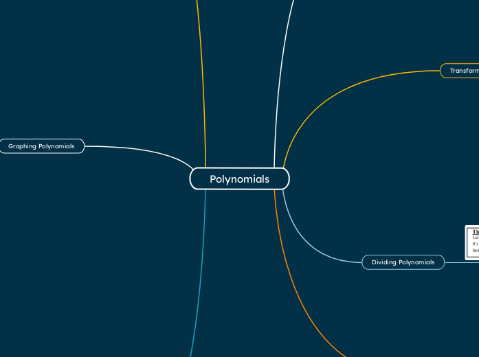 Polynomials