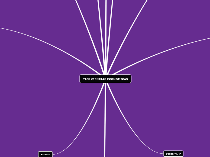 TICS CIENCIAS ECONOMICAS