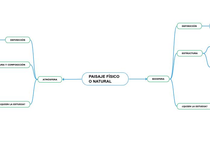 PAISAJE FÍSICO O NATURAL