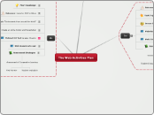 Planning Wb Activities
