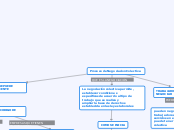 Proceso de Negociacion Colectiva