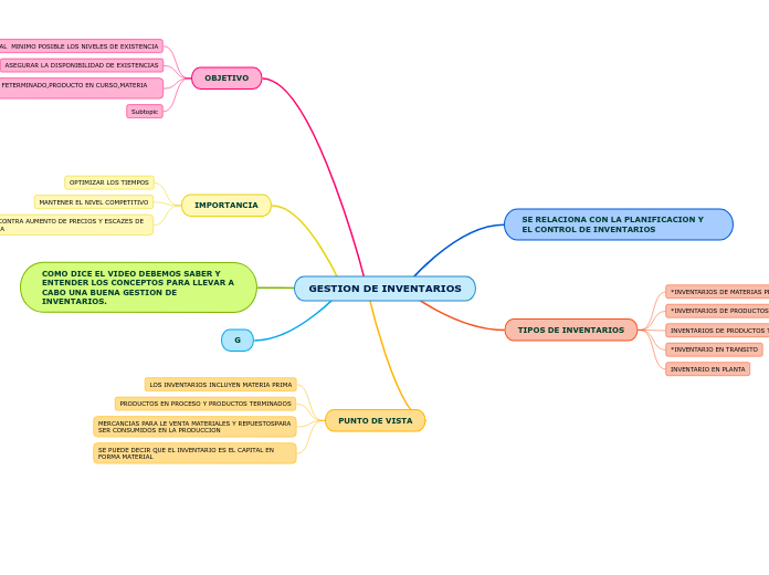 GESTION DE INVENTARIOS