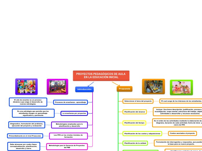 PROYECTOS PEDAGÓGICOS EN EL AULA DE EDUCACIÓN INICIAL