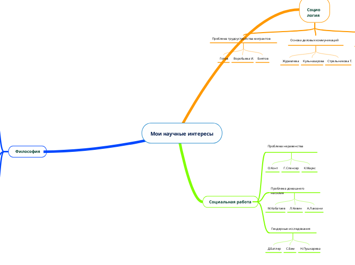 Мои научные интересы