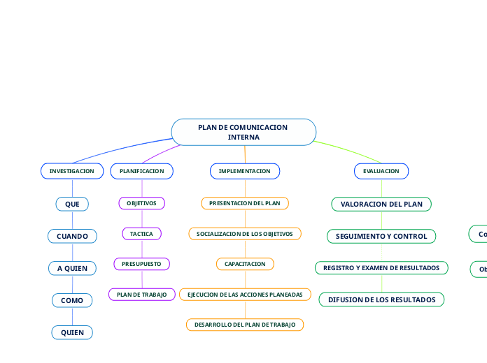 2PLAN DE COMUNICACION INTERNA