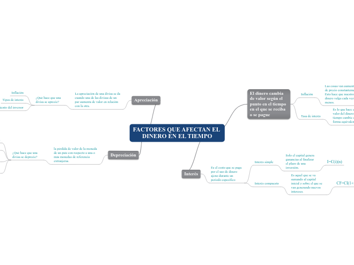 FACTORES QUE AFECTAN EL DINERO EN EL TIEMPO