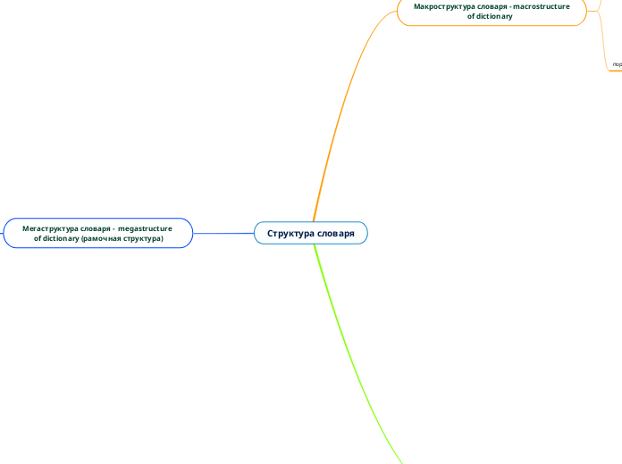 Структура словаря