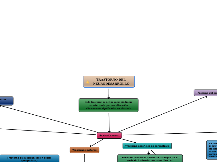 TRASTORNO DEL NEURODESARROLLO