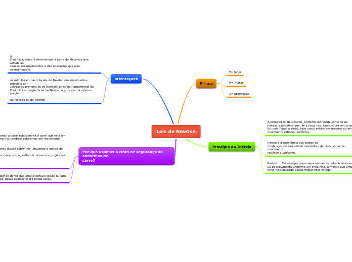 Leis de Newton